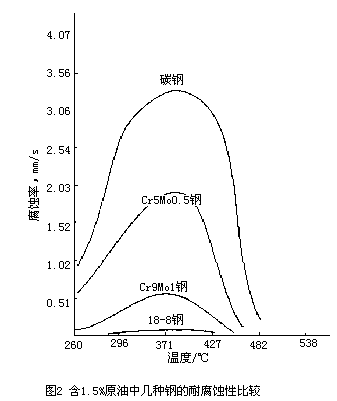 高溫閥門用材質(zhì)ZGCr5Mo和ZGCr9Mo性能分析 - 風(fēng)在吼 - 大山的呼喚的博客