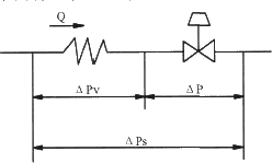 浅析调节阀的流量特性与调节范围 - 调节阀网