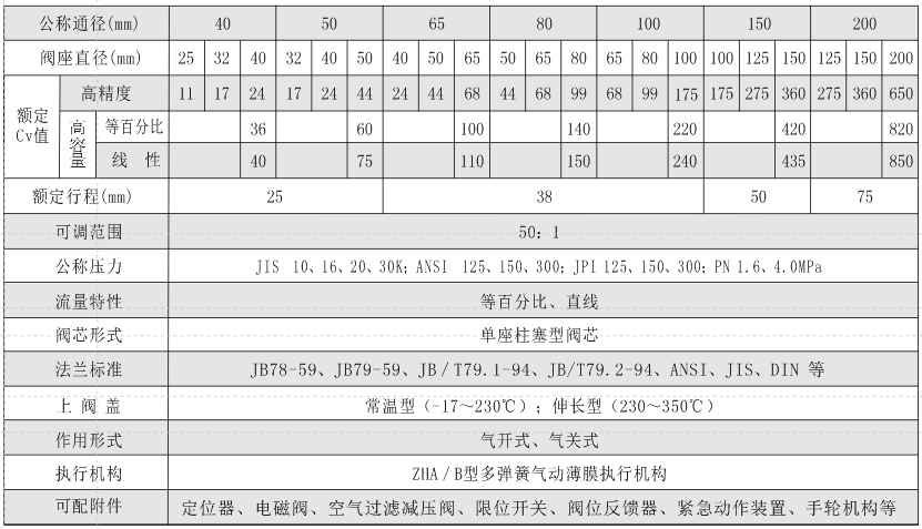 HCBW�������ƹ��ܷ�ƽ����ʽ���ڷ�����HCBW���ƹ���Ͳ������Ҫ��������